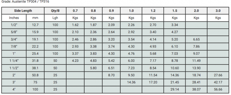 Stainless Steel Square Tube Hollow Grade K Seng Seng