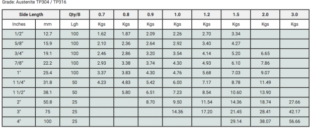 Stainless Steel Square Tube Hollow Grade 304 316 K Seng Seng 