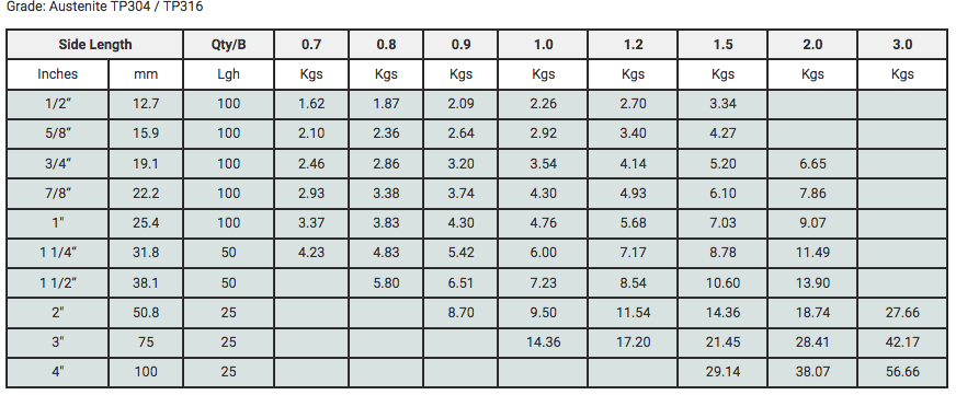 Stainless Steel Square Tube Hollow Grade 304 316 K Seng Seng 