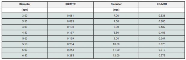 Brass Round Bar | Grade: JIS C3604 – K. Seng Seng Corporation Berhad