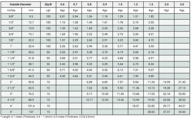 Stainless Steel Rectangular Tube (Hollow) | Grade: 304/ 316* – K. Seng ...