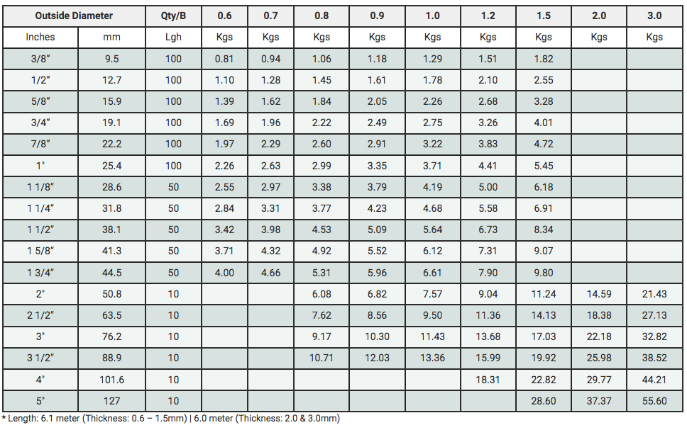 Stainless Steel Rectangular Tube Hollow Grade 304 316 K Seng 